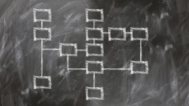 网址大全 示意图